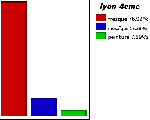 les streetart de lyon 4eme