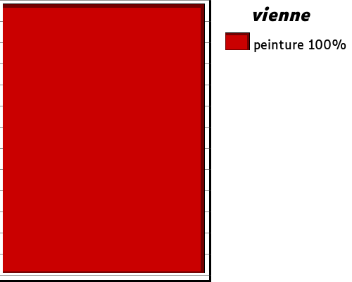 les streetart de vienne